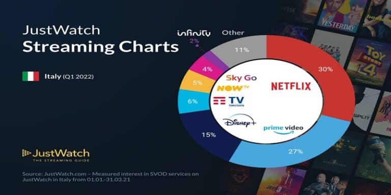 Streaming, JustWatch, Netflix, Amazon, Prime Video, Disney+