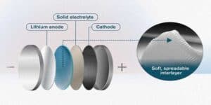 batterie stato solido