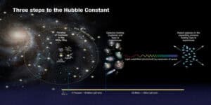 hubble costante