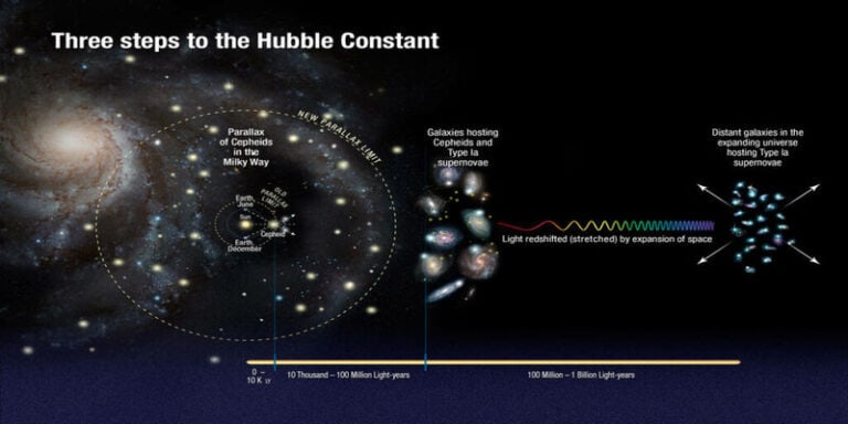 hubble costante