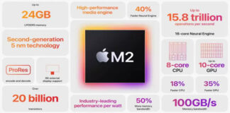 apple-introduce-m2-nuovo-processore-prestazioni-capacita-migliorate