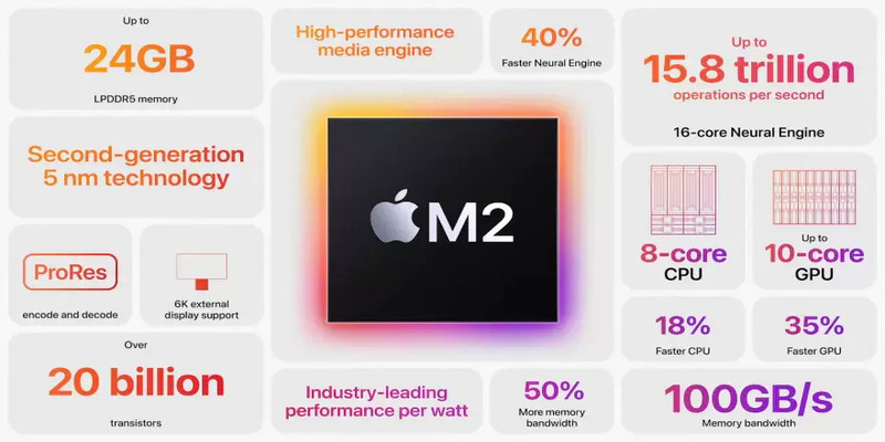 Apple introduce M2, il nuovo processore con prestazioni e capacità migliorate