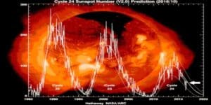 ciclo solare tempeste solari sole