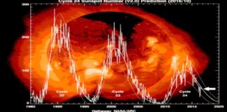ciclo solare tempeste solari sole