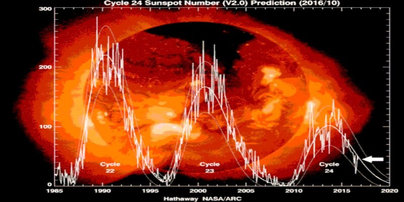 ciclo solare tempeste solari sole