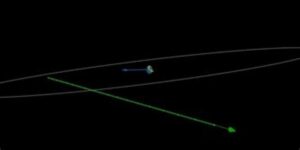 L’asteroide 2019 OK è apparso all’improvviso