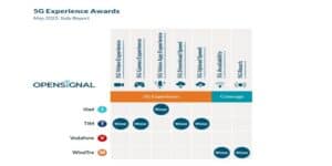 opensignal classifica
