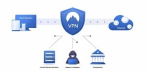 Come funziona una VPN
