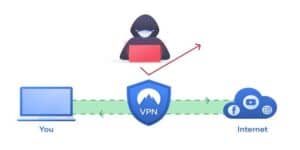 Perchè connettersi ad una rete Wi-Fi pubblica