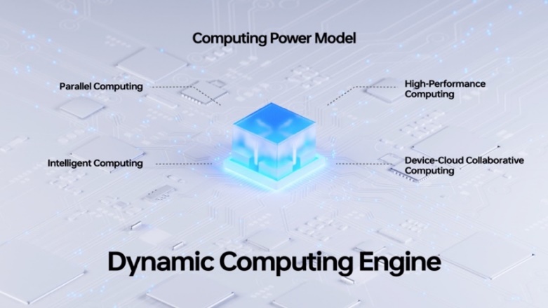 Dynamic Computing Engine
