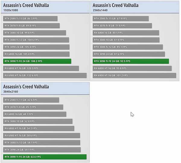 Assassin's Creed Valhalla