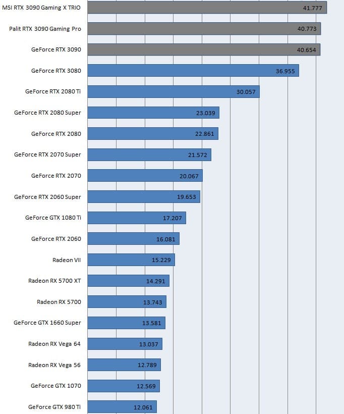 GPGPU: IndigoBench 4.0