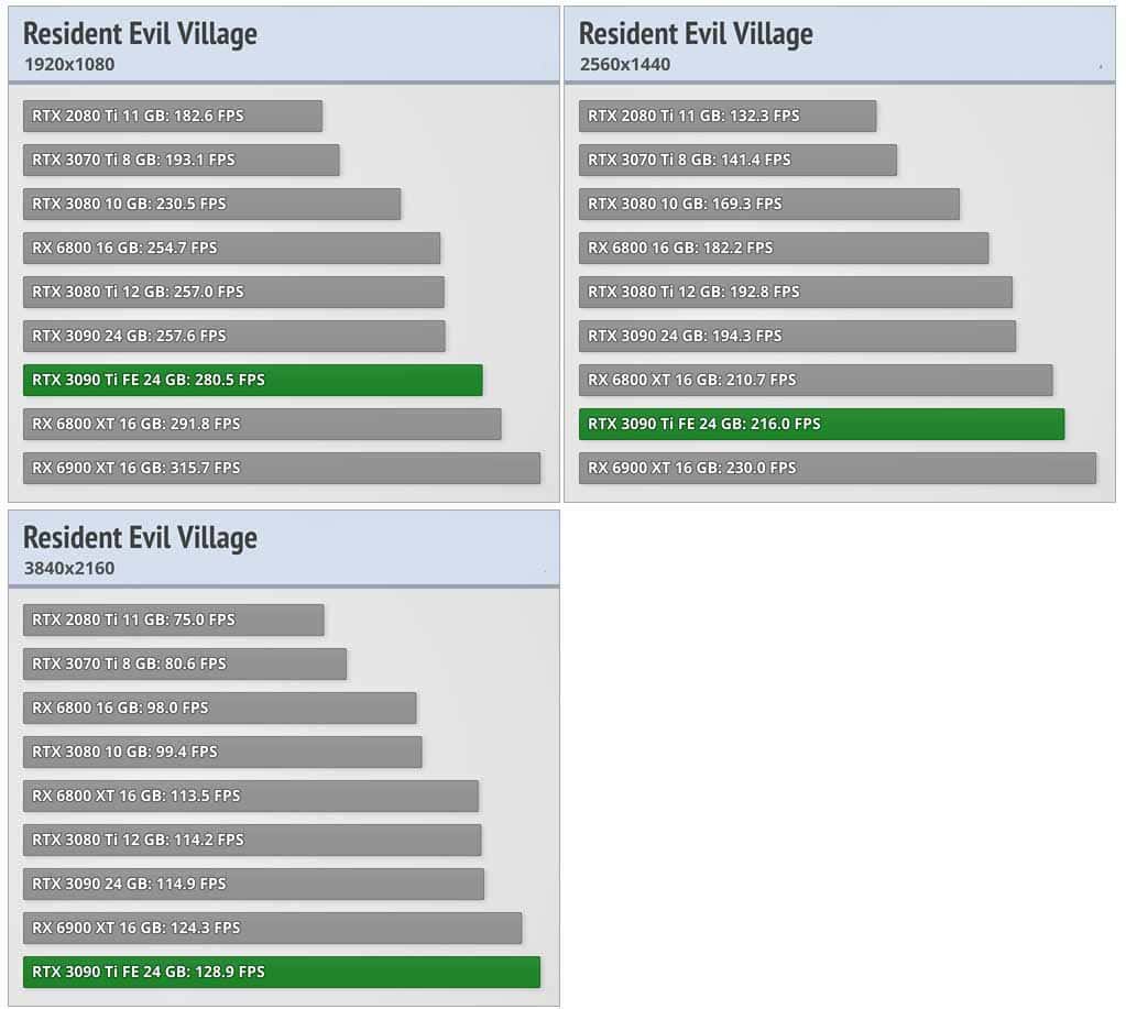 Resident Evil Village