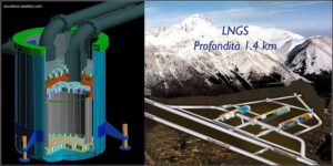 Il Gran Sasso National Laboratory