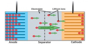 sicurezza delle batterie agli ioni di litio