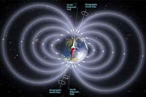 campo-magnetico-terrestre