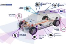 IDTechEx, Guida Autonoma, Automotive, sensori