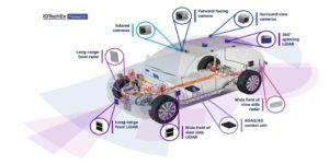 IDTechEx, Guida Autonoma, Automotive, sensori