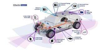 IDTechEx, Guida Autonoma, Automotive, sensori