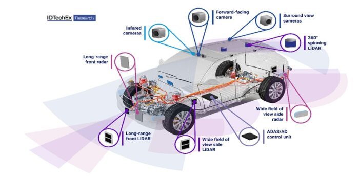 IDTechEx, Guida Autonoma, Automotive, sensori