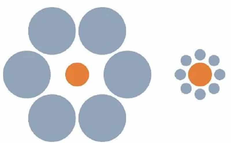 Illusione di Ebbinghaus