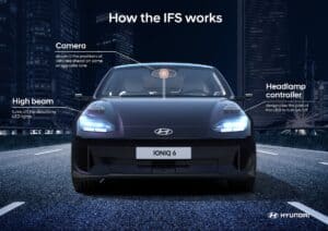 Hyundai IONIQ 6