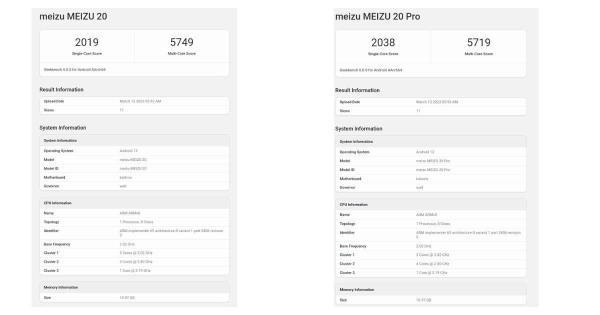 Risultati benchmark di Meizu 20 e Meizu 20 Pro.
