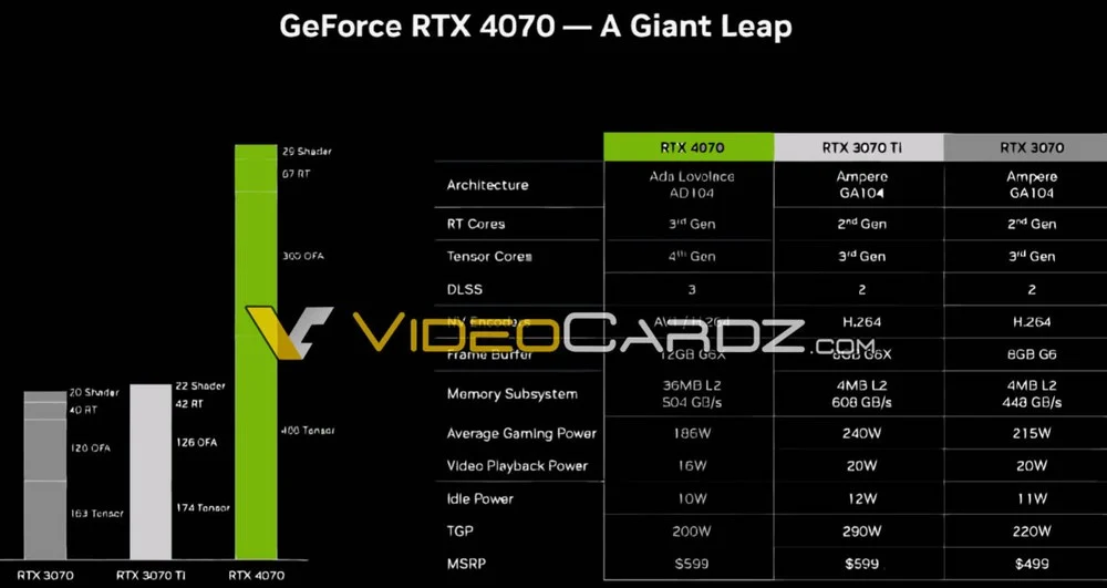 RTX specifics