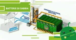 Batteria di sabbia, la novità parte dall'Italia e accumula energia come calore