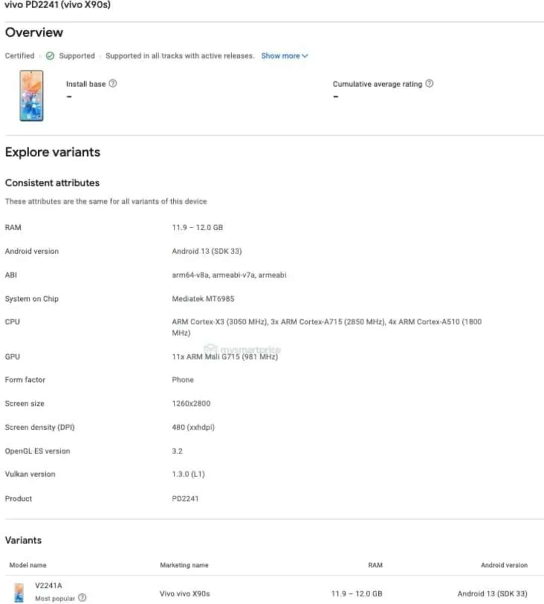Vivo x90s google Play console