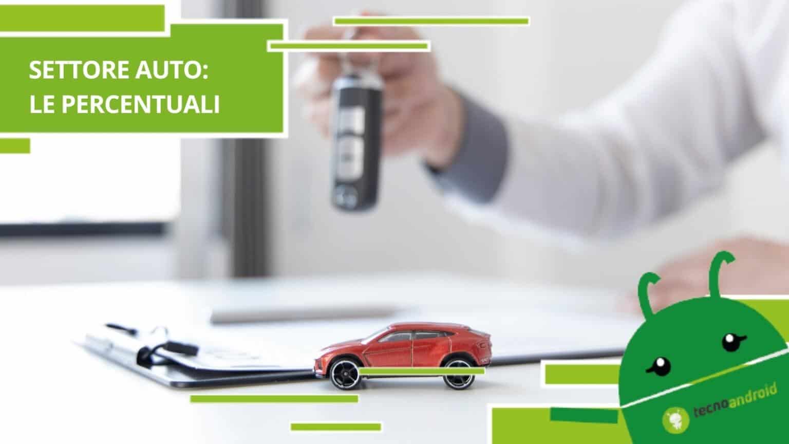 Settore Auto, in Italia le spese maggiori provengono dal mondo delle vetture
