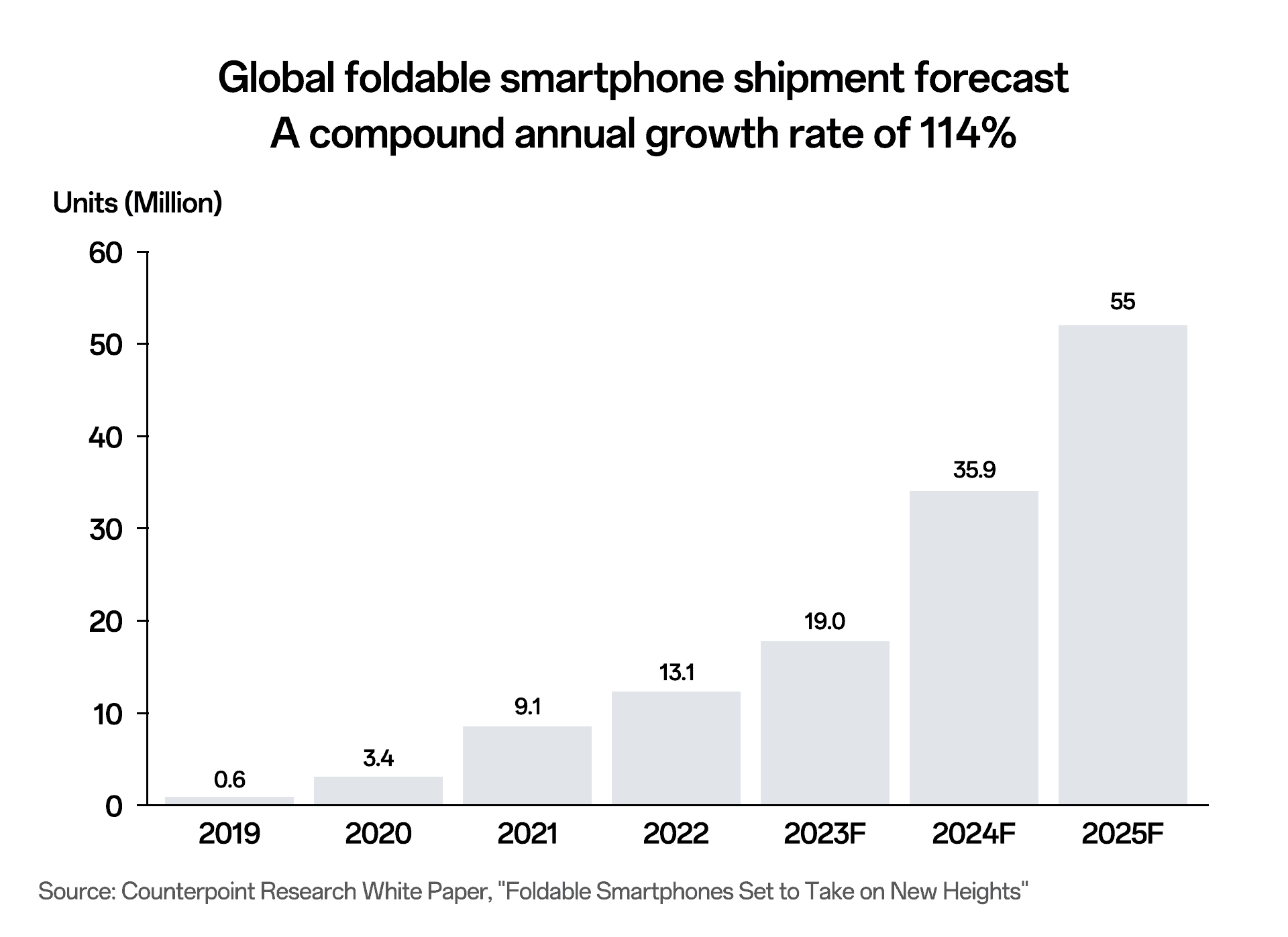 Oppo in crescita, suo il quarto posto nelle spedizioni globali nel 2023