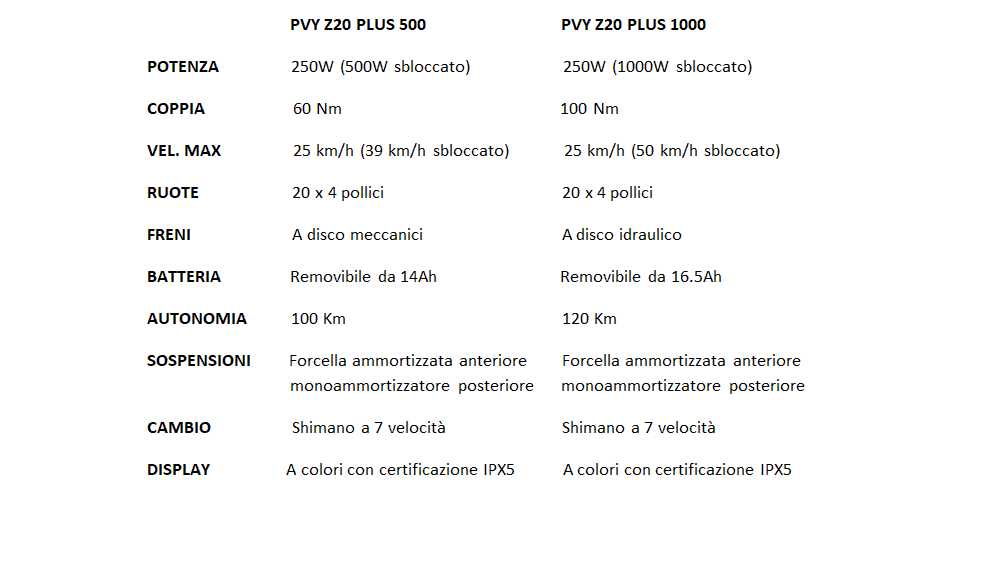 confronto pny