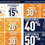 unieuro - caratteristiche unieuro