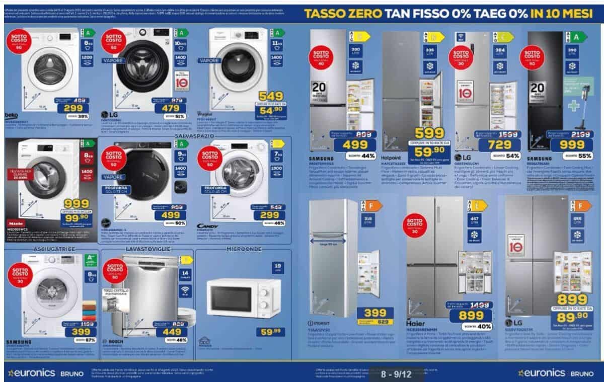 Euronics - utilizzo Euronics - utilizzo