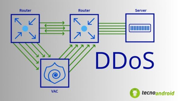 Attacco informatico DDoS