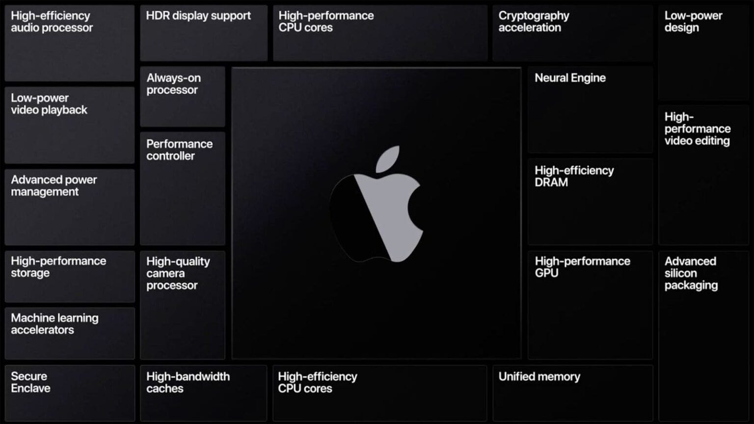 apple