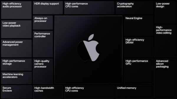 apple