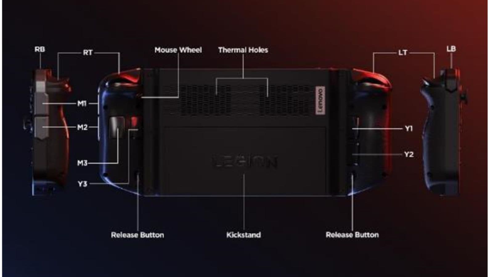 lenovo - caratteristiche Lenovo Legion GO, la prima console portatile Windows