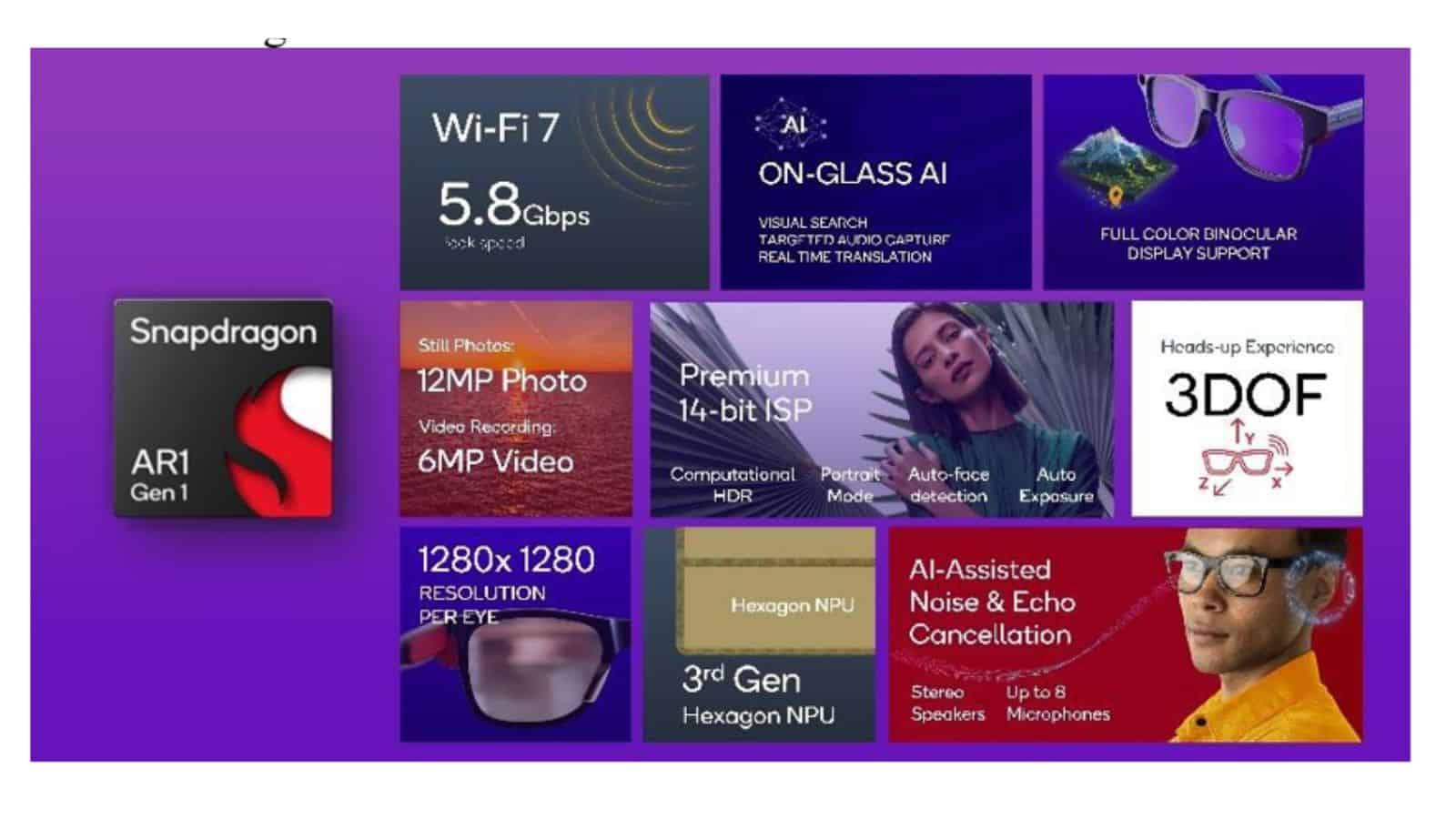 Qualcomm, ufficiali Snapdragon XR2 Gen 2 e Snapdragon AR1 Gen 1