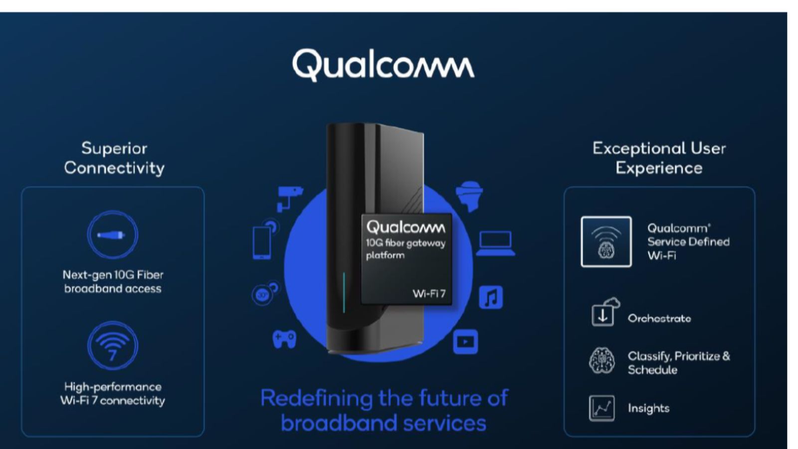 Qualcomm, ufficiale la piattaforma gateway per fibra 10 Gbps e Wi-Fi 7