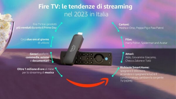 Amazon Fire TV: i tempi di utilizzo ed i titoli più visti in Italia
