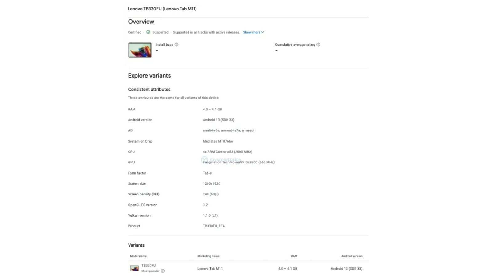Lenovo tab m11 Google Play Console 1