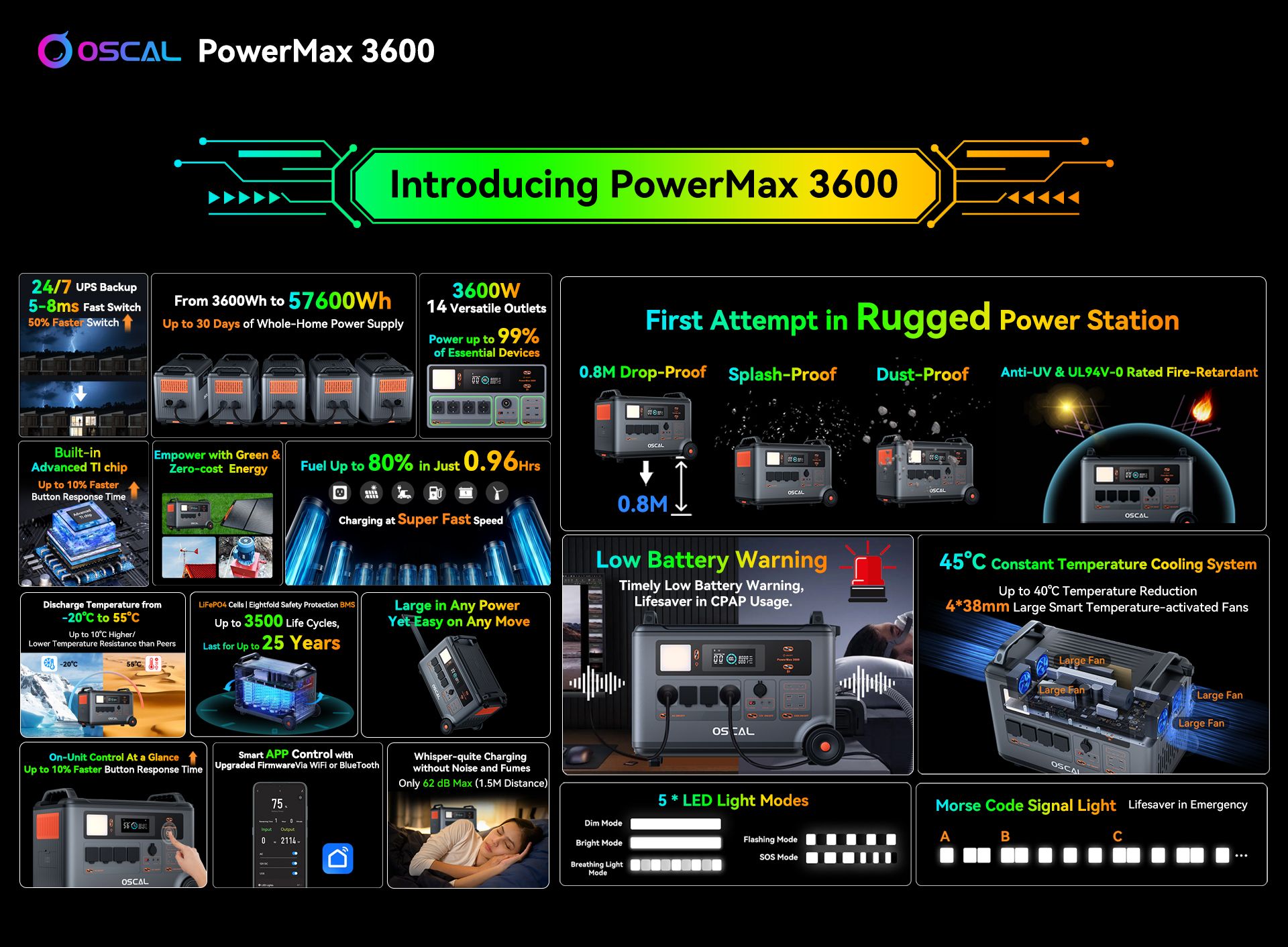 Oscal PowerMax 3600: la prima power station rugged portatile al mondo