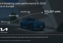 Il ruolo chiave dei veicoli elettrificati nel raggiungimento del record di vendite di Kia in Europa