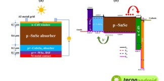 Celle solari in seleniuro di stagno efficienti al 36,45%