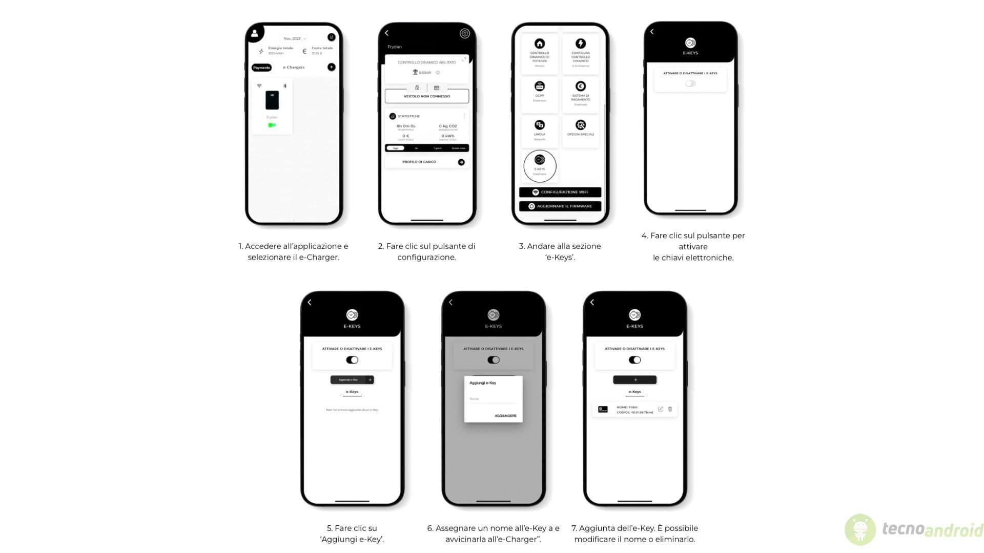 Trydan V2C Wallbox, e-charger SmartLock