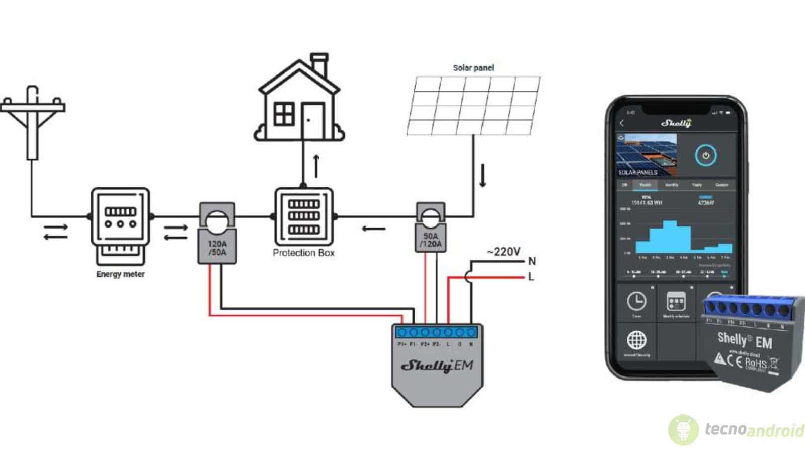 Modulo Shelly Trydan V2C Wallbox