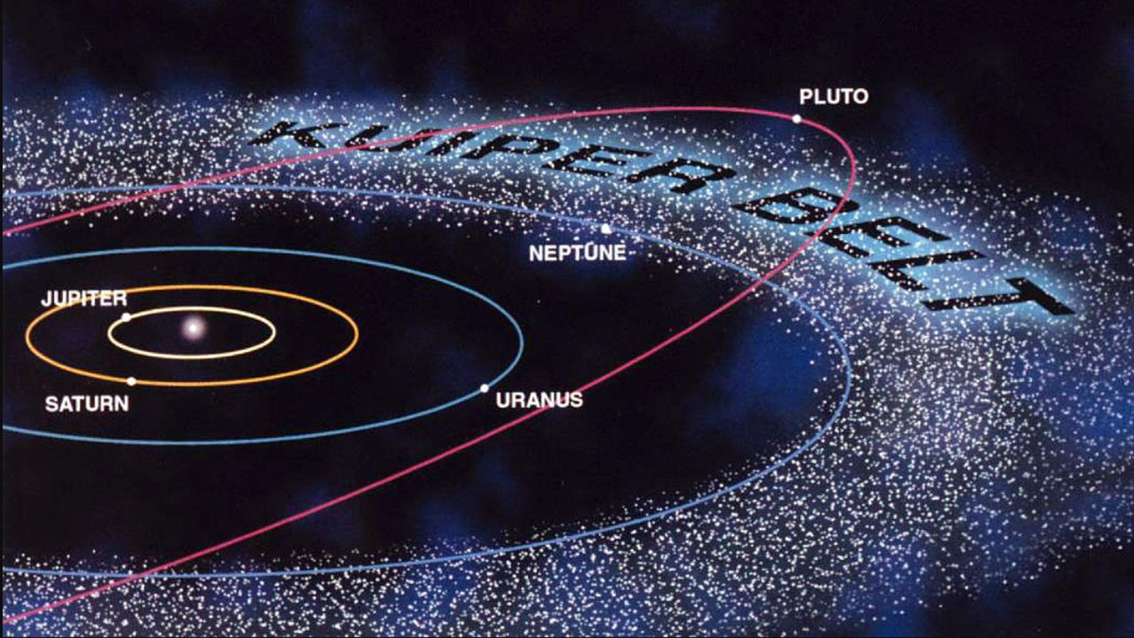 Una zona del sistema solare è più estesa di quanto stimato