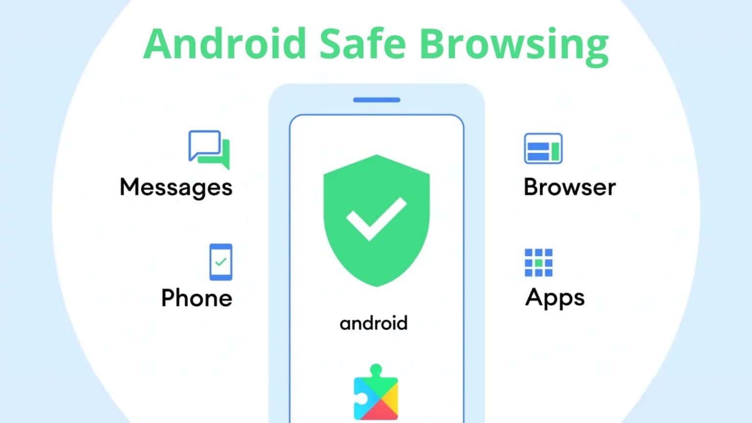 Android Safe Browsing: la funzione arriva per tutti